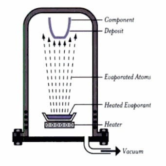 Illustration for article titled Vocab Lesson: Vapor-Metalized Plastic